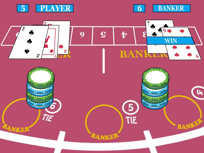 Five Quick Tips For Winning More At Baccarat